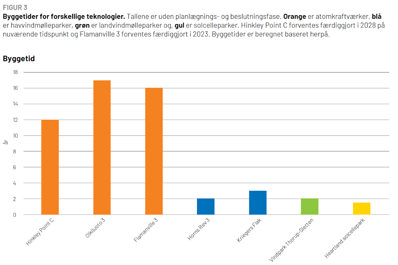 Chart, bar chart

Description automatically generated