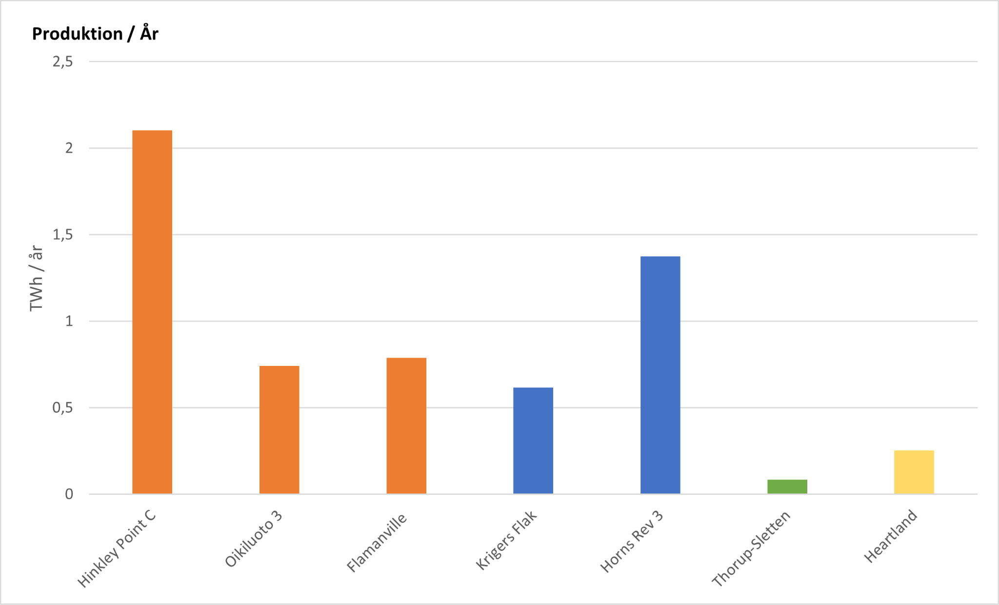 Chart, bar chart

Description automatically generated