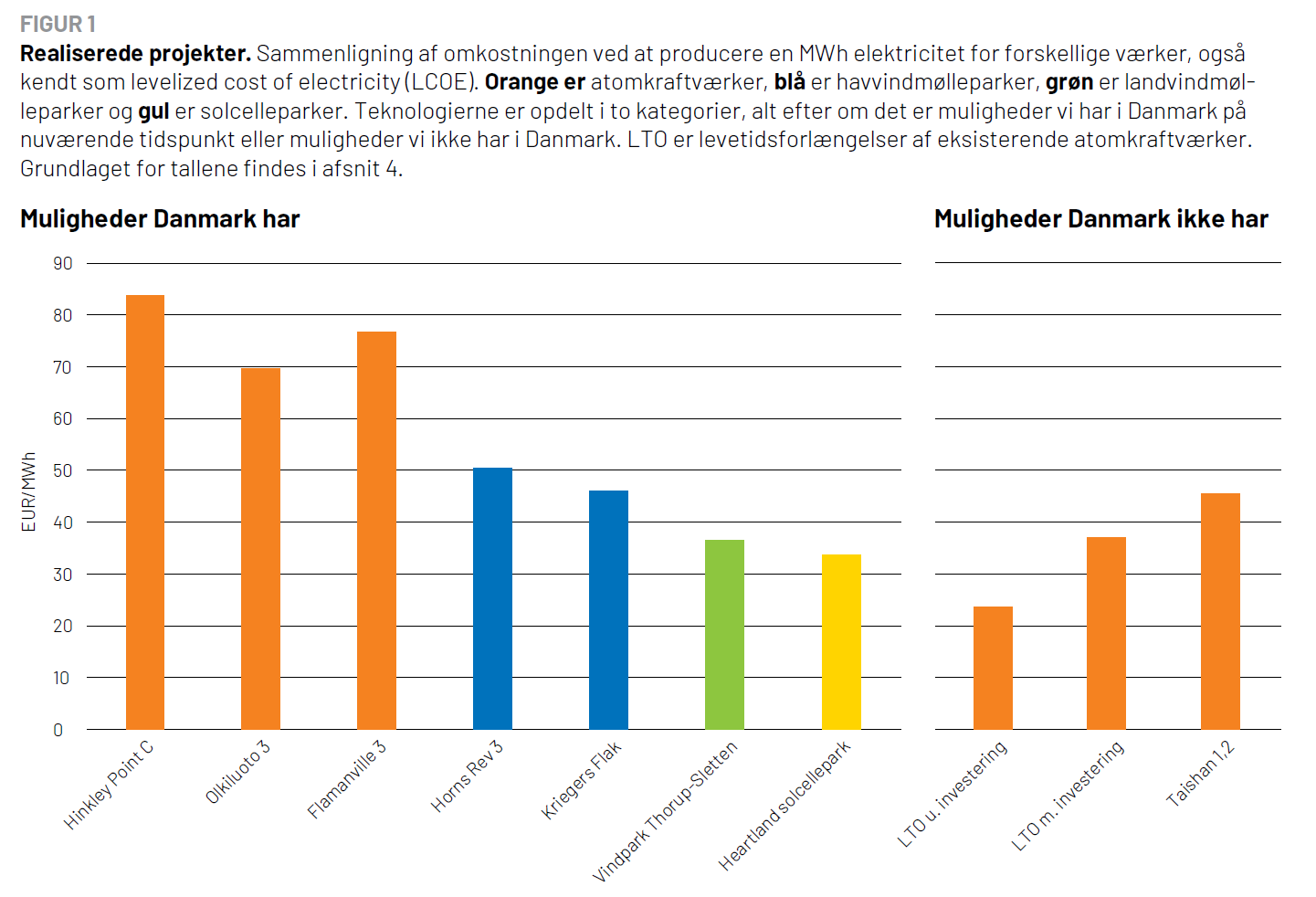 Chart, bar chart

Description automatically generated