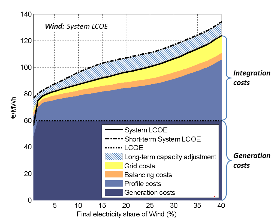 Chart

Description automatically generated