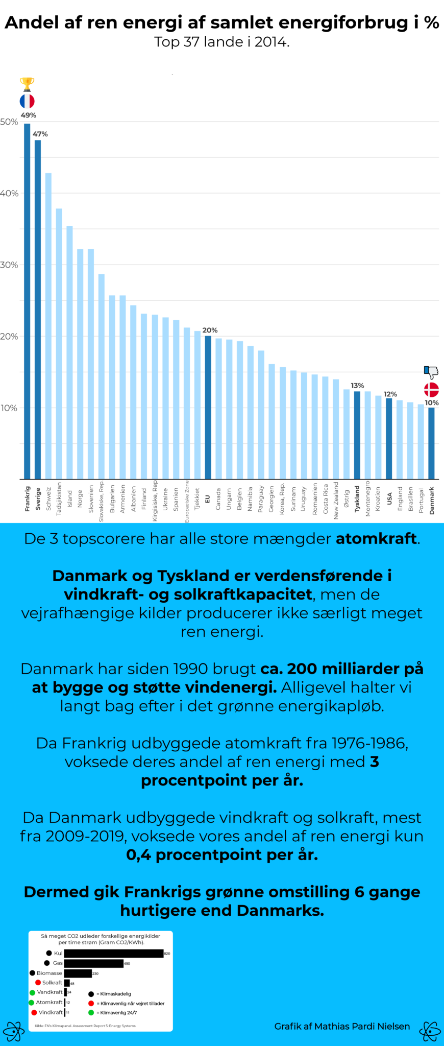 Andel af ren energi af samlet energiforbrug i %