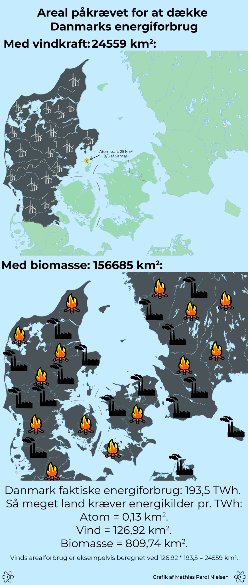 Påkrævet landareal for at dække Danmarks energiforbrug